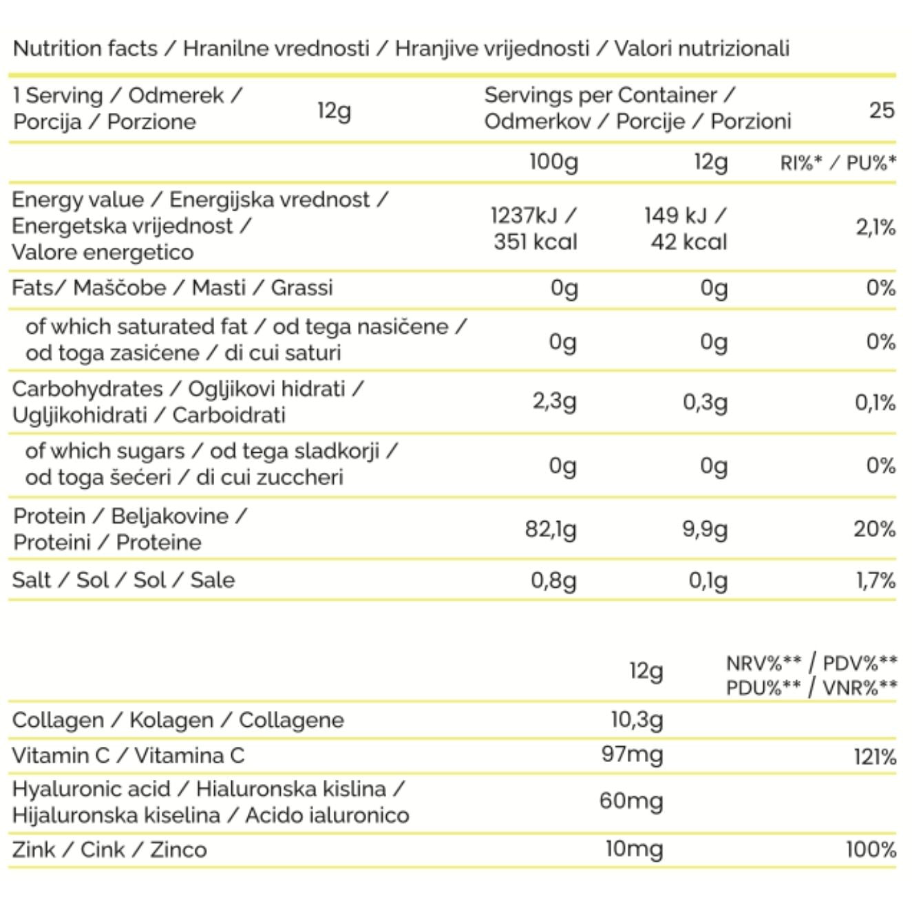 Nutritivne vrijednosti