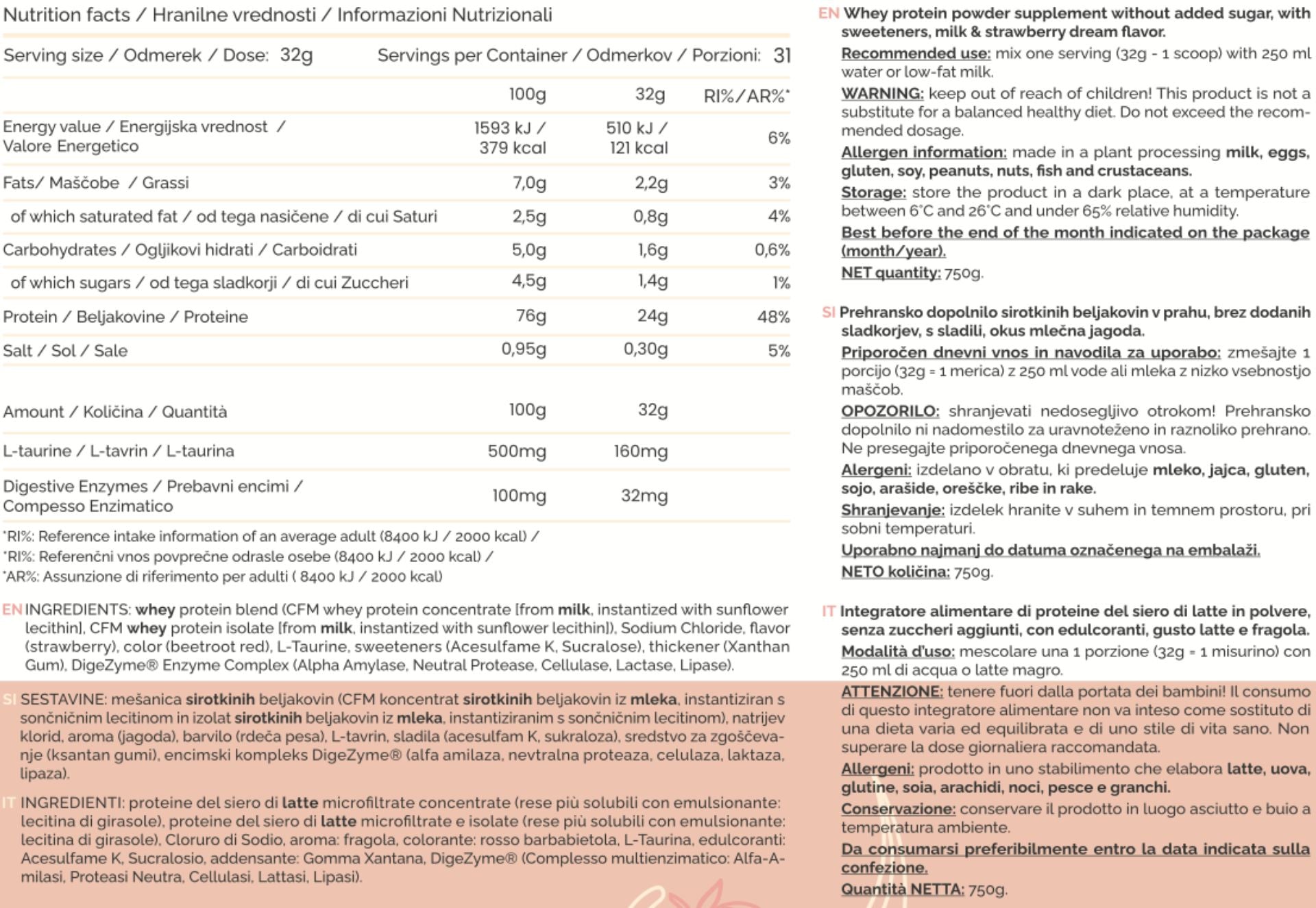 Nutritional table